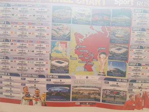 Is it the end of the Wall Chart?